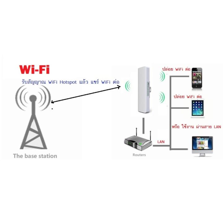 outdoor-cpe-wireless-ap-bridge-wifi-access-point-wi-fi-antenna-nanostation