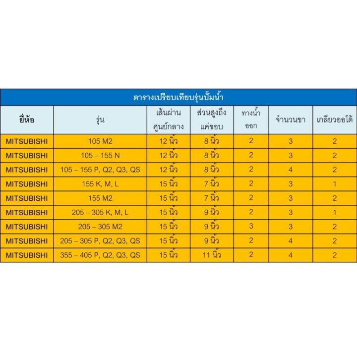 ถังแสตนเลส-sk-mitsubishi-รุ่น-105-155-p-q