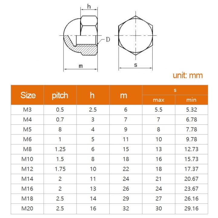 nylon-acorn-cap-dome-nuts-white-black-plastic-hexagon-hex-nut-m3-m4-m5-m6-m8-m10-m12-m14-m16-m18-m20-for-insulation-use