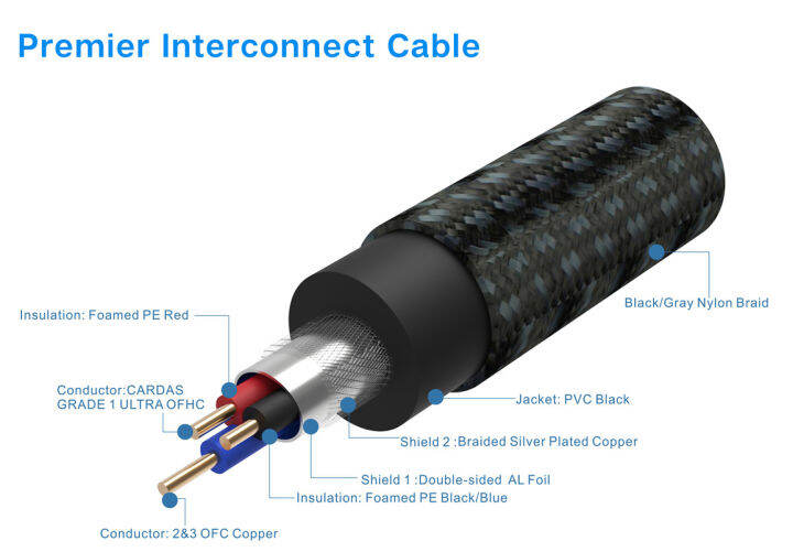 pangea-audio-premier-interconnect-rca-to-rca-จากศูนย์ไทย-ร้าน-all-cable