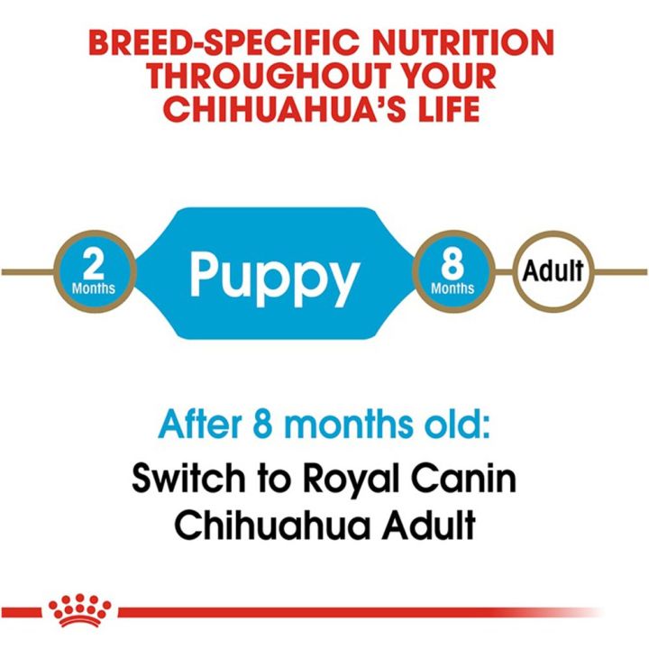 อาหารลูกสุนัข-อาหารชิวาวา-royal-canin-ลูกสุนัขพันธุ์-ชิวาวา-อายุ2-8เดือน1-5กก-1ถุง-royal-canin-chihuahua-puppy-food