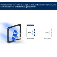 ระบายความร้อนตัวกรองพัดลมได้อย่างมีประสิทธิภาพคอมพิวเตอร์ตาข่ายสำหรับเดสก์ทอปคอมพิวเตอร์ตัวกรองฝุ่น