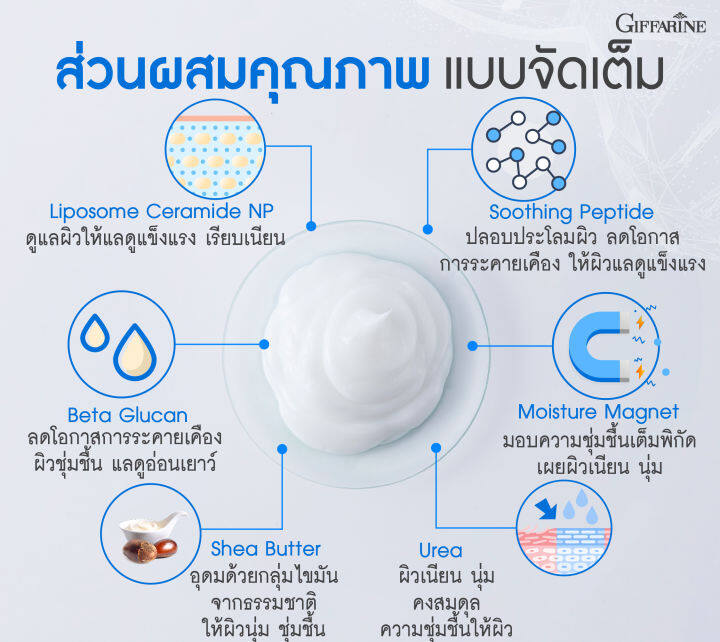 บอดี้-โลชั่นโลชั่นบำรุงผิวกายกิฟฟารีน-สูตรเข้มข้น-อัลตร้า-นอริชชิ่ง-ช่วยบำรุงผิวที่แห้งเสีย-หยาบกร้าน