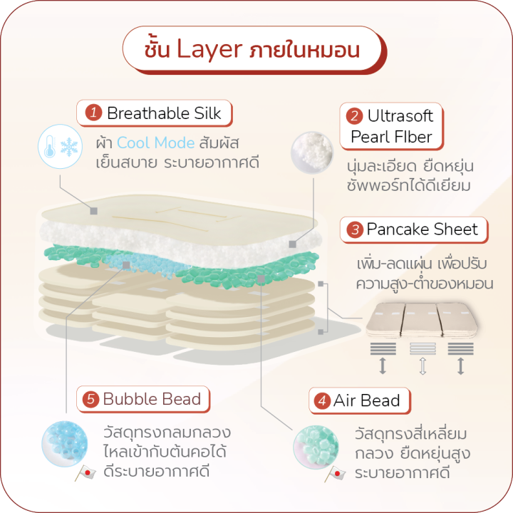 suimi-sleep-หมอนแพนเค้ก-pancake-pillow-หมอนปรับระดับความสูงให้เข้ากับสรีระของคุณได้กว่า40รูปแบบ-หมอนสำหรับคนปวดคอ-บ่า-ไหล่