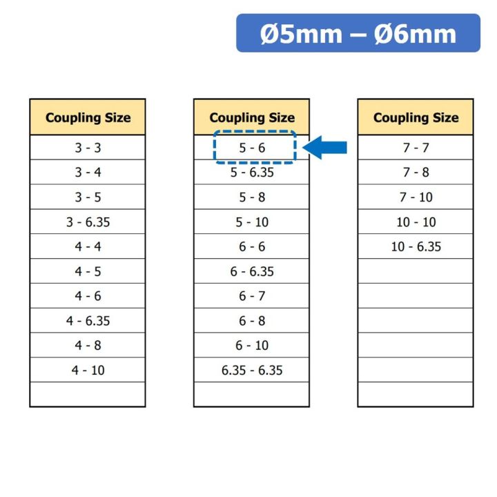 1ชิ้น-kr459-5-6-คัปปลิ้ง-ข้อต่อเพลามอเตอร์-คัปปิ้ง-มอเตอร์-ข้อต่อแกนมอเตอร์-elastic-coupling-ขนาดรูเพลา-5mm-6mm