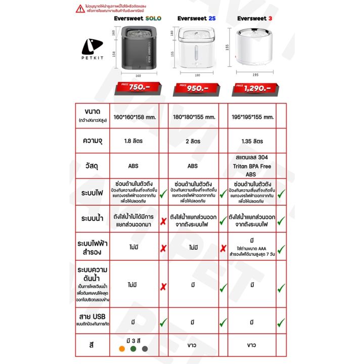 ถูกสุด-รับประกัน1-ปี-น้ำพุ-แมวใส่ถ่าน-87-petkit-petkit-eversweet-gen-3-น้ำพุแมว-น้ำพุแมว-2020-น้ําพุเเมว