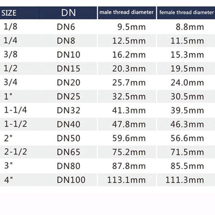 1ชิ้น304สแตนเลสข้อต่อร่วมคู่1-4-3-8-1-2-3-4-1-1-1-4-1-1-2-2-bsp-ด้ายสำหรับท่านชายหญิงท่อหล่อวาล์วประปาที่เหมาะสม