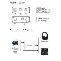 ตัวแปลง USB USB DAC Audio การ์ดเสียงเสียง GV-023สัญญาณ DAC แบบดิจิตอลเป็นอนาล็อกสำหรับ Windows XP Mac OS-X PS4