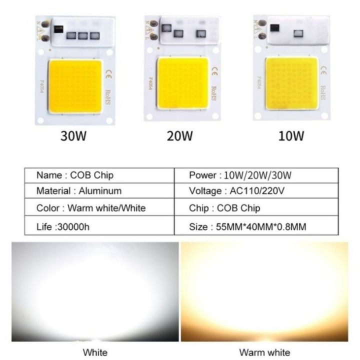 ชิป-led-10w-20w-30w-50w-220v-ไม่มีโปรแกรมควบคุมที่จำเป็นโคมไฟ-led-ลูกปัดสำหรับโคมไฟฟลัดไลท์ไลท์หลอดไฟสปอตไลท์ไฟ-diy-10w-10w-10w