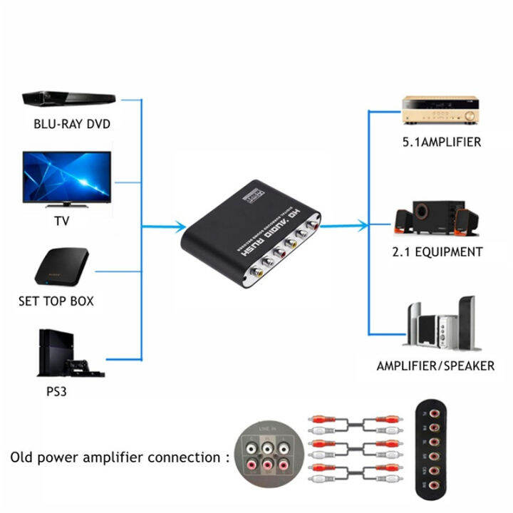 ดิจิตอลเป็นอนาล็อก5-1ช่องสเตอริโอ-ac3แปลงเสียง-dac-แปลง-o-ptical-spdif-c-oaxial-aux-3-5มิลลิเมตรถึง6อาร์ซีเอถอดรหัสเสียง