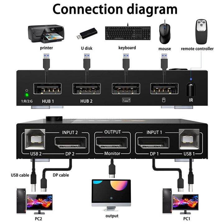 Hdmi Selector 60hz 4k Hd Switcher For Shared Printer Kvm Dp Usb 