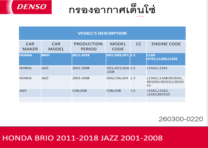 กรองอากาศเด็นโซ่-260300-0220-สำหรับ-honda-city-2003-2008-honda-city-zx-honda-jazz-2003-2008