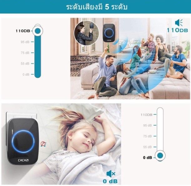 ตัวรีโมท-กริ่ง-กริ่งประตูไร้สาย-ออดเรียก-กันน้ำ-wireless-doorbell