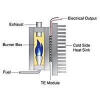 2X Thermoelectric Peltier Module, High Temperature Thermoelectric Power Generator Peltier TEG 150Celsius,White 40X40mm