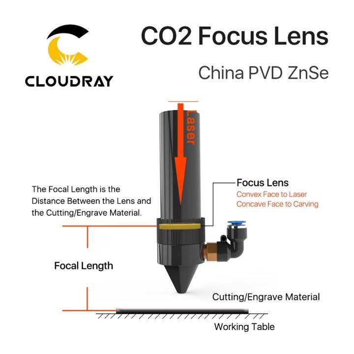 cloudray-china-co2-znse-dia-18เลนส์โฟกัส19-05-20มม-fl38-1-50-8-63-5-101-6-127มม-1-5-4-สำหรับเครื่องตัดแกะสลักด้วยเลเซอร์