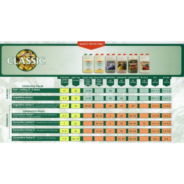 canna-rhizotonic-สารสกัดจากสาหร่ายทะเลทรงพลังส่งเสริมการเจริญเติบโตของราก-ขนาดแบ่ง-50-100-250ml-ปุ๋ยusa-ของแท้100