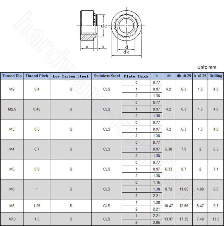 30ชิ้น-m3-m4-m5-m6อ่อนนุชตนเองกอดถั่วสดใสปั๊มสังกะสี-rivet-อ่อนนุช