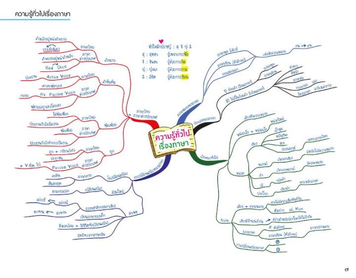 ent-maps-ภาษาไทย