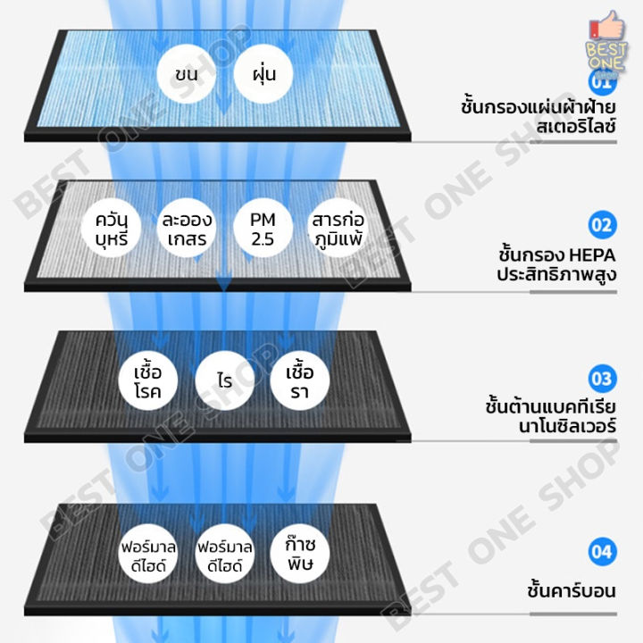 a250-air-purifier-เครื่องฟอกอากาศ-inkaxss-เครื่องกรองอากาศ-แบบพกพา-กรองฝุ่น-pm2-5-กำจัดมลพิษ-ฆ่าเชื้อโรค