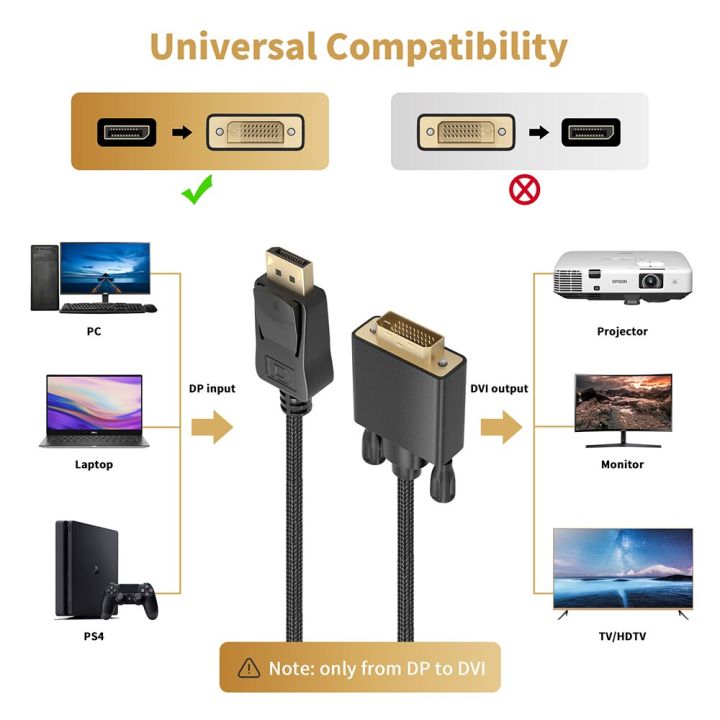 สายเคเบิล-displayport-ไปยัง-dvi-แปลงอะแดปเตอร์การเชื่อมต่อสัญญาณภาพในระบบดิจิทัลเป็น-dvi-d-สำหรับ-nvidia-amd-hp-dell-แล็ปท็อปพีซี-asus-เป็นจอภาพ-dvi