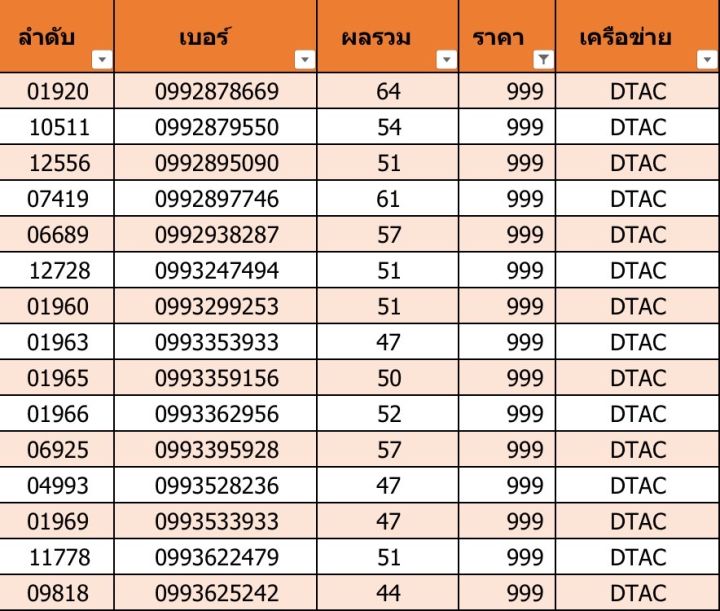 เบอร์สวย-เบอร์มงคล-d12