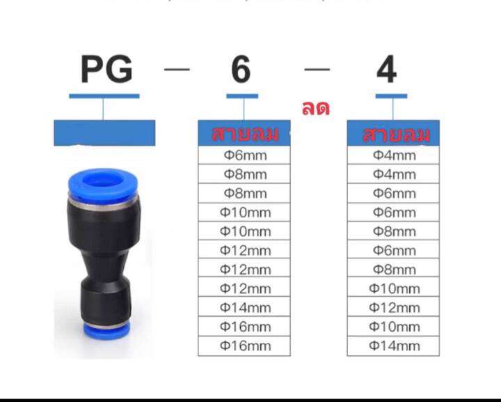 ฟิตติ้งลม-ข้อต่อฟิตติ้งลม-ข้อต่อลม-pu-pgข้อต่อตรงลด