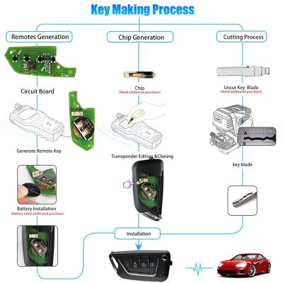 For Xhorse XKCD02EN Universal Wire Remote Key Fob 4 Button for Cadillac Style for VVDI Key Tool