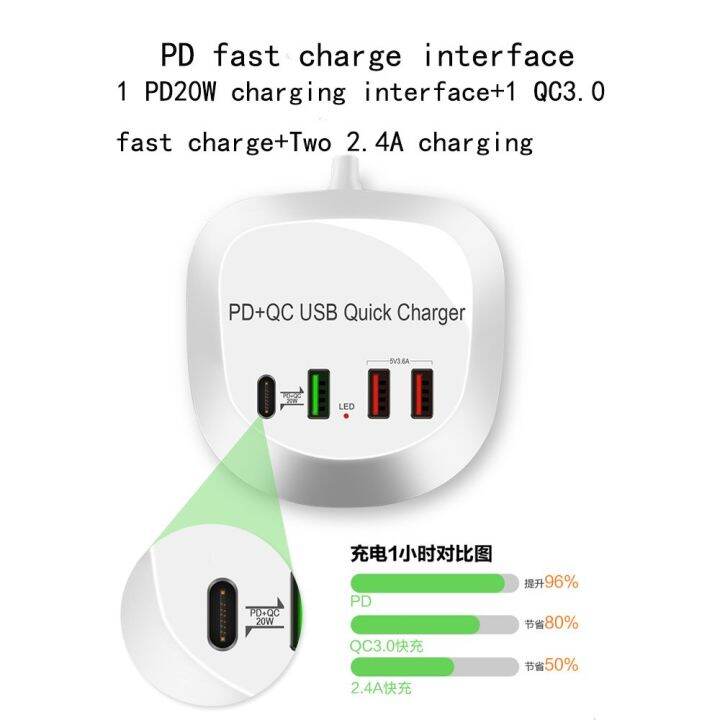 ที่ชาร์จไฟใน-usb-qc3-0-pd-40w-เครื่องชาร์จเร็ว-usb-4พอร์ตฮับต่อพ่วงแท่นชาร์จที่ชาร์จความเร็วสูงเครื่องชาร์จโทรศัพท์ที่เดินทาง