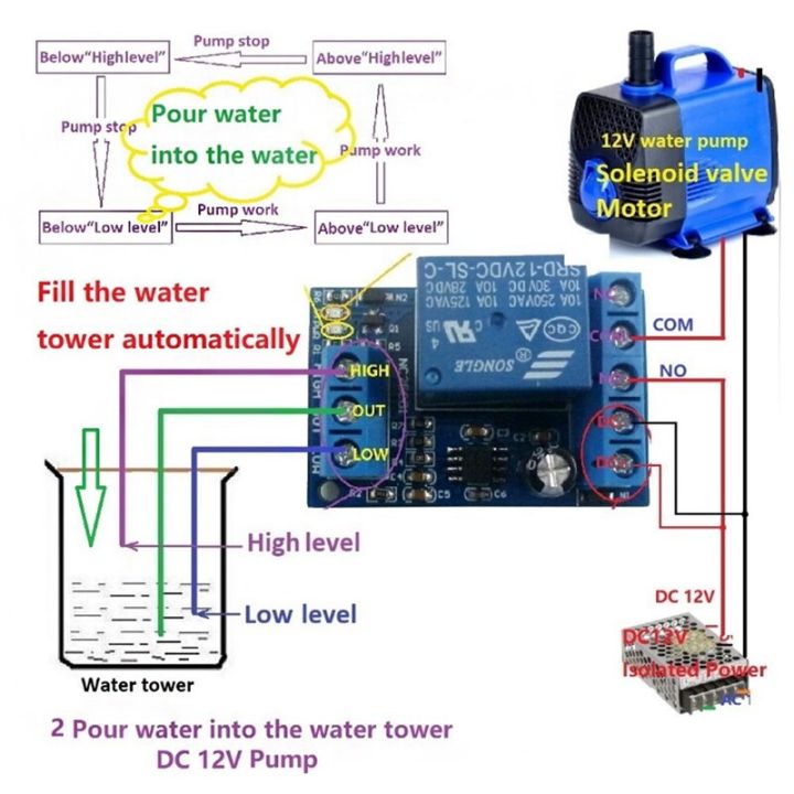 ใหม่ปั๊ม2อิน1สำหรับเทน้ำควบคุมอัตโนมัติ-dc12v-ของเหลวสวิตช์เซ็นเซอร์จับระดับโมดูลรีเลย์สำหรับมอเตอร์ตู้ปลาวอเตอร์เฮ้าส์