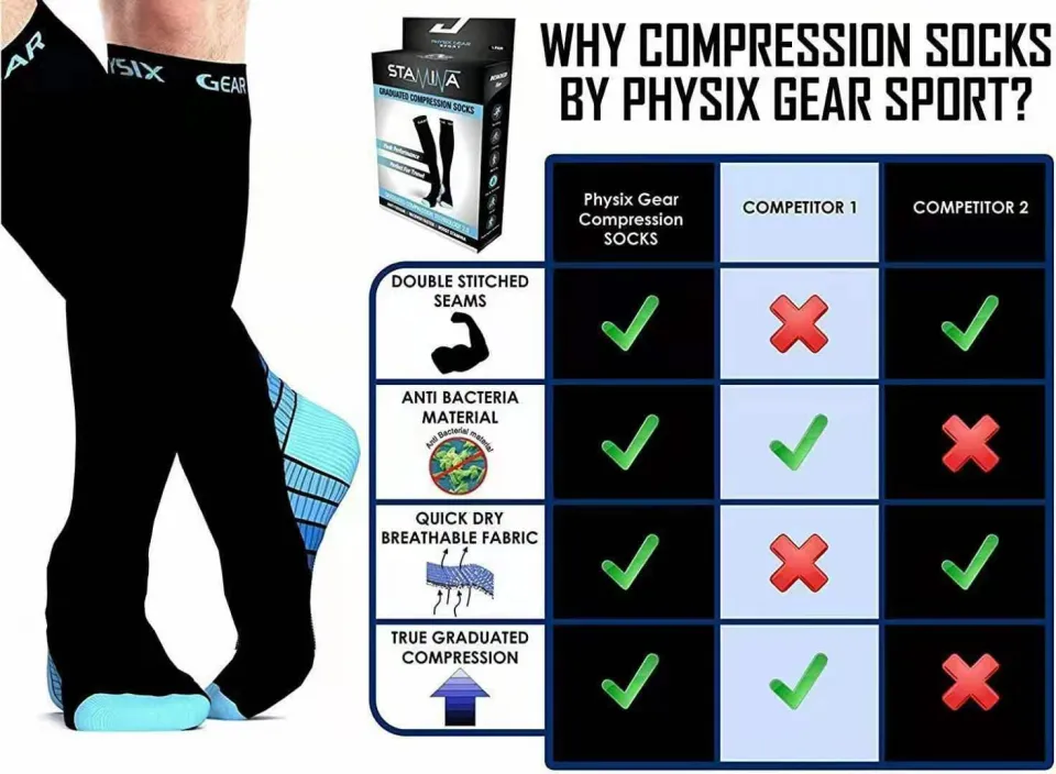 Compression Socks Knee High Made For Running, Athletics And, 56% OFF