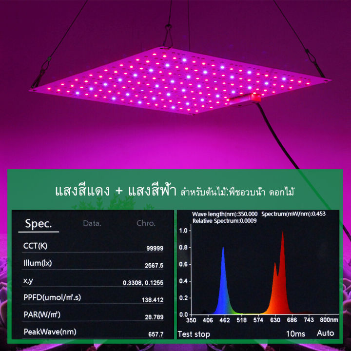 kuchvz-2000w-ไฟปลูกต้นไม้-หรี่แสงได้-ไฟเลี้ยงต้นไม้เต็มสเปกตรัม-led-ไฟปลูกต้นไม้-พร้อมคอนโทรลเลอร์-grow-light-สำหรับดอกไม้เรือนกระจกปลูกพืช