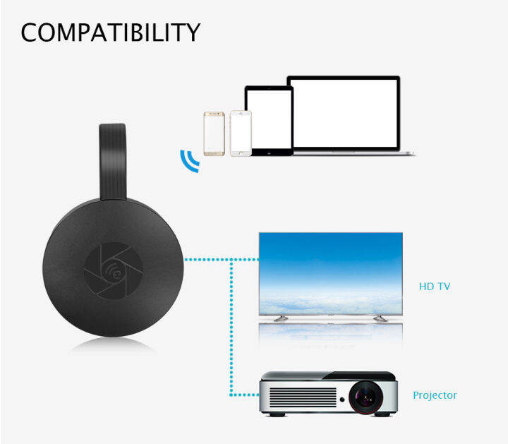 ใหม่ไปยังทีวี1080จุด-miracast-dongle-wifi-hdmi-เข้ากันได้-airplay-ทีวีติดจอแสดงผลไร้สายรับอะแดปเตอร์สนับสนุนสำหรับ-home