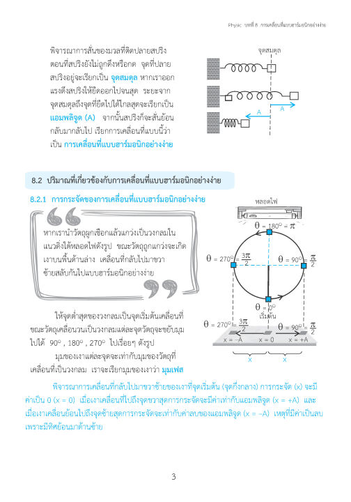 ติวสบายสไตล์ลุยโจทย์-ฟิสิกส์-เพิ่มเติม-เล่ม-3-ฉบับปรับปรุงหลักสูตร-2560-พิมพ์-2-สี