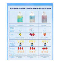 พ่นทรายทันตกรรมอากาศขัดผงสำหรับ Prophy Air Jet ไหลฟันขัดคราบจุลินทรีย์กำจัดฟันไวท์เทนนิ่งวัสดุ