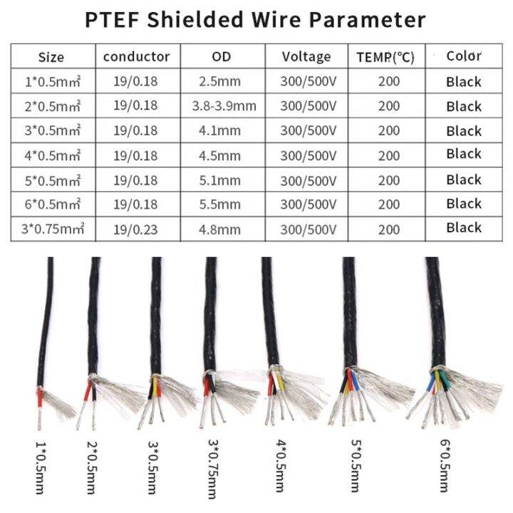 1-5m-sq0-5mm-20awg-0-75mm-18awg-ptfe-shielded-wire-1-2-3-4-5-6-cores-high-purity-ofc-copper-tinned-ptfe-insulation-cable