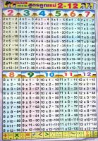 โปสเตอร์ สูตรคูณแม่ 2-12 Poster Mutiplication Table 1-12