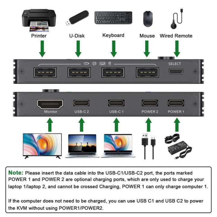 universal-type-c-สวิตช์-kvm-kvm-สวิตช์-hd-hdmi-compatible-splitter-4k-ไม่จำเป็นต้องมีไดรฟ์พอร์ต-usb-c-2อุปกรณ์อิเล็กทรอนิกส์สำหรับผู้บริโภค