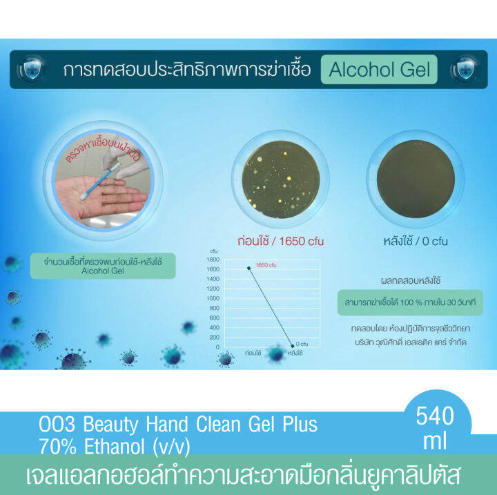 เจลแอลกอฮอล์-hand-clean-gel-plus-เจล-ทำความสะอาดมือแบบไม่ใช้น้ำ-กลิ่นยูคาลิปตัส-บำรุงผิวด้วย-3-actives-moisturizer-ล้างได้บ่อย-มือไม่แห้ง-ขนาด-540-ml