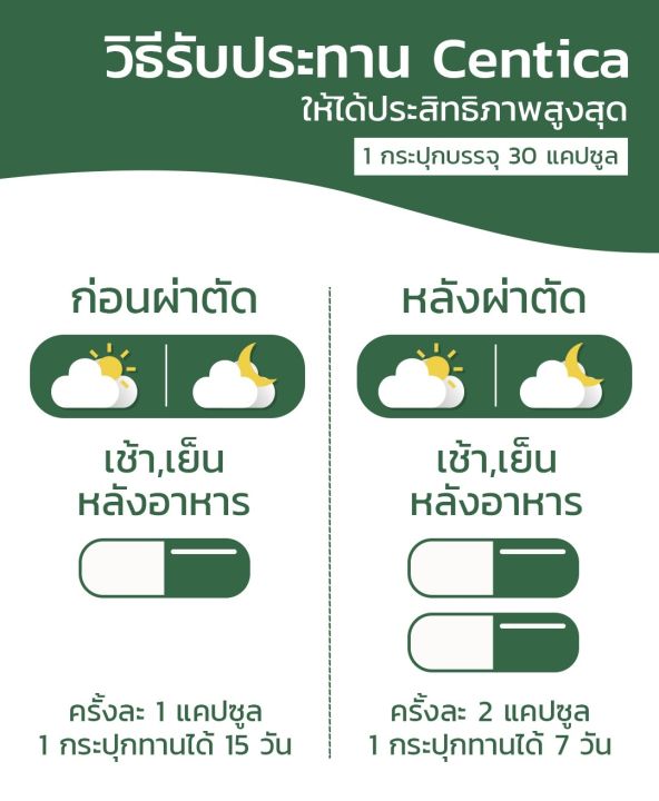 โปรโมชั่น-4-ฟรี-2-centica-อาหารเสริมเพื่อการฟื้นฟู-ลดบวมช้ำ-หลังศัลยกรรม