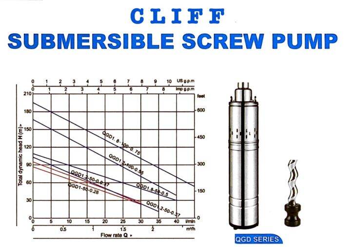 ปั๊มบาดาล-ปั๊มซัมเมอร์ส-ปั้มแช่-รูท่อ-1-นิ้ว-มี-750w-ยี่ห้อ-cliff