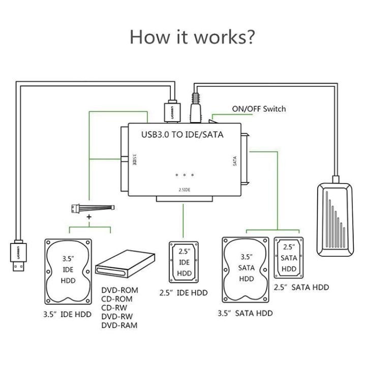 sata-to-usb-ide-sata-adapter-to-usb3-0-usb3-sata-cable-for-2-5-3-5-hard-disk-drive-hdd-ssd-converter-ide-sata-adapter