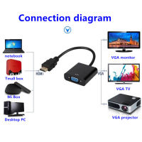 สายแปลง HDMI to VGA สายแปลงสัญญาณ จาก HDMI ออก VGA เฉพาะภาพ HDMI to VGA Converter cable Adapter for computer PC/notebook DVD (&amp;more) connect to TV Monitor Projector A29