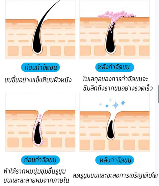 ส่งไวไม่ต้องรอ100-ครีมกำจัดขน-150ml-จะไม่มีขนแล้ว-ครีมจำกัดขน-กำจัดขนอย่างอ่อนโยน-ไม่ทำร้ายผิว-ไม่มีร่องรอย-มูสกำจัดขน-กำจัดขนขา-สเปร์กำจัดขน-กำจัดขนรักแร้-ที่กำจัดขน-โฟมกำจัดขน-ครีมกำจัดขนร่างกาย-แว๊