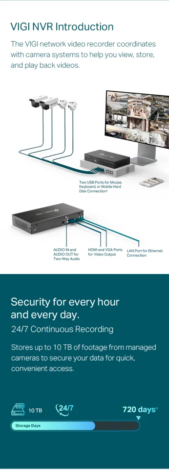 network video recording