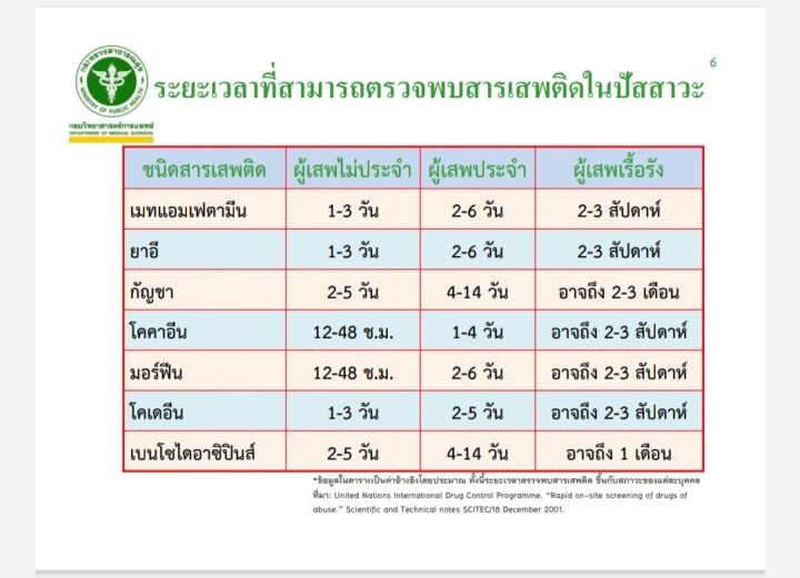 ที่ตรวจสารเสพติด-ยาบ้า-ยาไอซ์-แบบจุ่ม-จำนวน-10-ชุด-พร้อมถ้วยฟรี