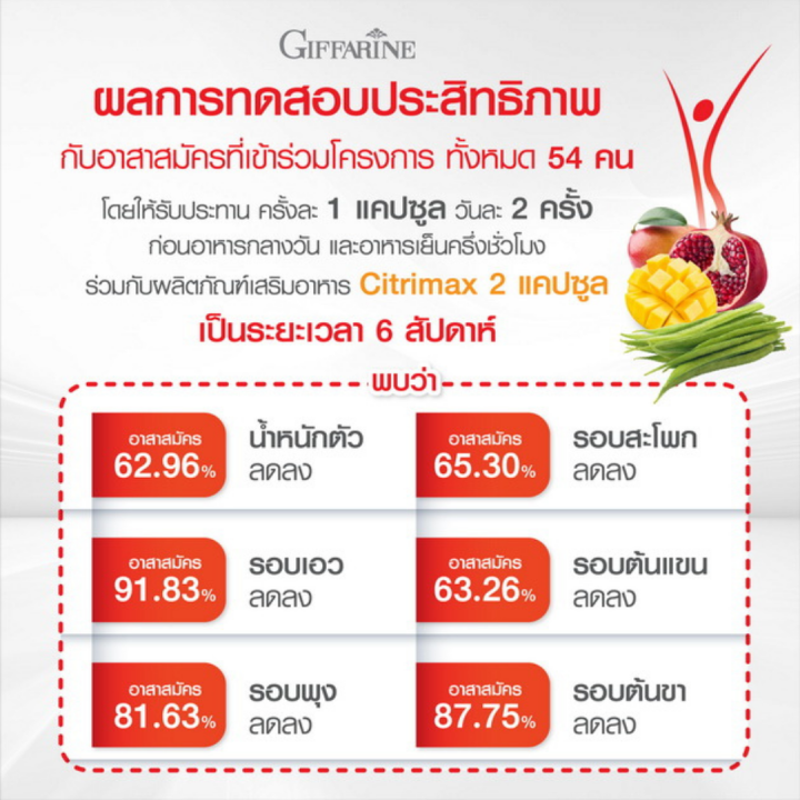 เลปติโกพลัสเอ็ม-กิฟฟารีน-สำหรับผู้ที่-กินจุ-อิ่มยาก-หิวบ่อย