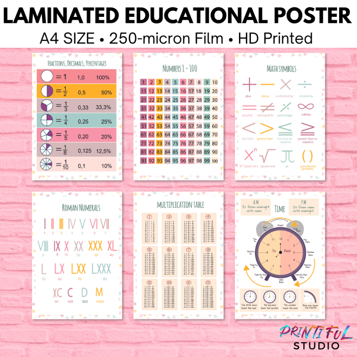 Laminated Educational Poster Wall Art School Classroom Decor Children