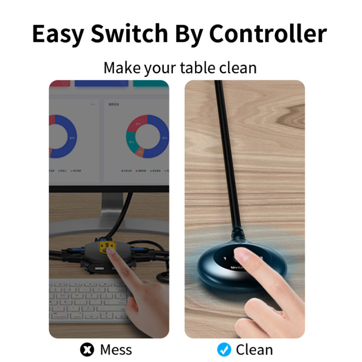 unnlink-hdmi-kvm-switch-4k60hz-video-switcher-พร้อม-extender-2แล็ปท็อป-share-1-monitor-4-usb-2-0-1-1สำหรับเมาส์คีย์บอร์ดเครื่องพิมพ์