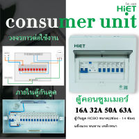 HiET Consumer Unit ตู้คอนซูมเมอร์ ตู้กันดูด RCBO ขนาด(2ช่อง - 14 ช่อง)  ตู้ควบคุมไฟ ตู้ไฟ ตู้โหลด เบรกเกอร์กันดูด