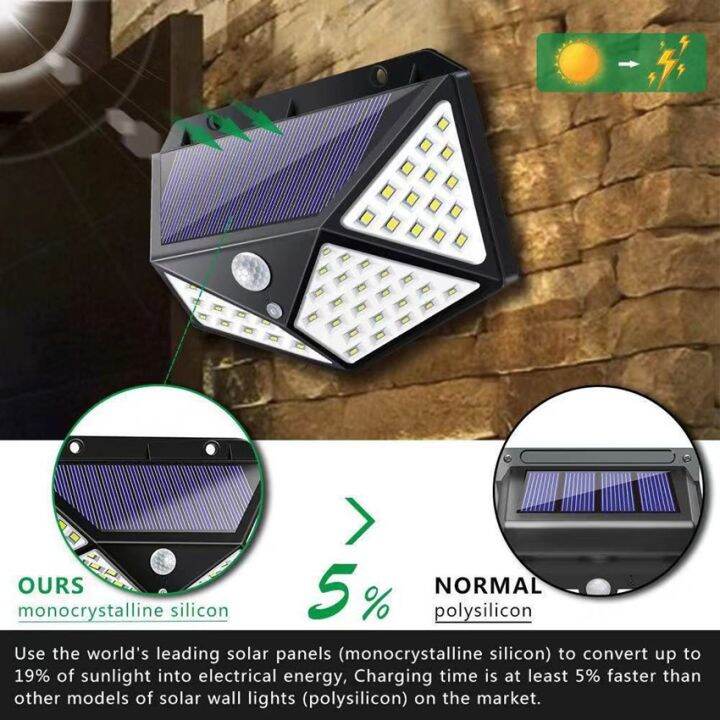 wowowow-solar-motion-sensor-light-100-led-3-โหมด-ไฟออก4ทาง-ไฟติดผนังโซล่าเซลล์พลังงานแสงอาทิตย์-เซ็นเซอร์-ราคาสุดคุ้ม-พลังงาน-จาก-แสงอาทิตย์-พลังงาน-ดวง-อาทิตย์-พลังงาน-อาทิตย์-พลังงาน-โซลา-ร์-เซลล์